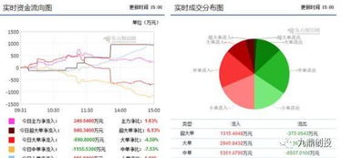 外資重倉9.4億布局區(qū)塊鏈龍頭，計算機(jī)軟硬件板塊迎來新機(jī)遇
