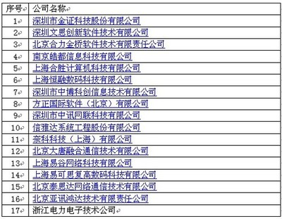 華為上海頒獎典禮 17家合作伙伴獲ISV技術認證，共筑數字生態新篇章