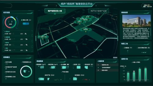 綠城科技產業集團 構筑全鏈條服務體系，以數智賦能產業園區，聚焦上海網絡技術服務